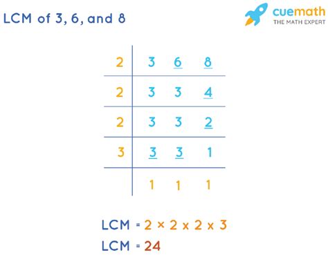 LCM Calculator .